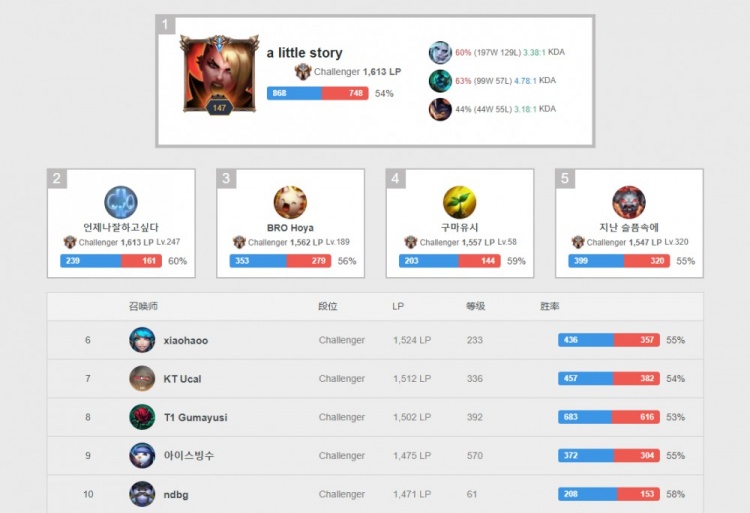 更需要一个 更需要一个