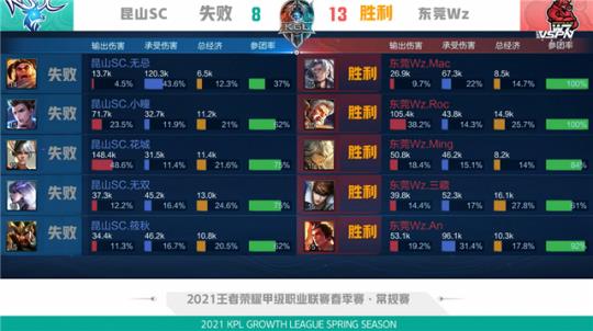 察比赛动向 察比赛动向