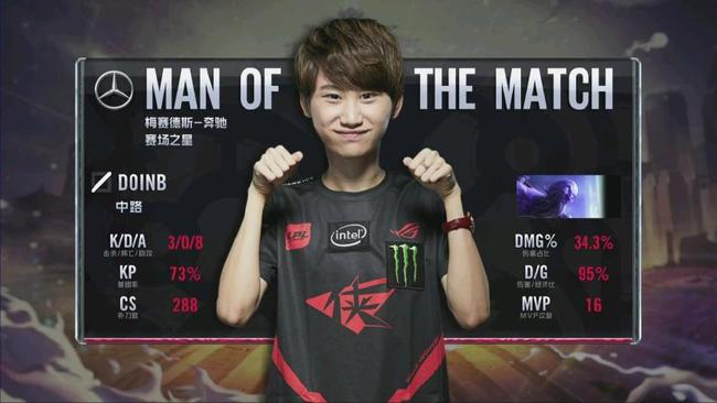 顶级运动员 顶级运动员