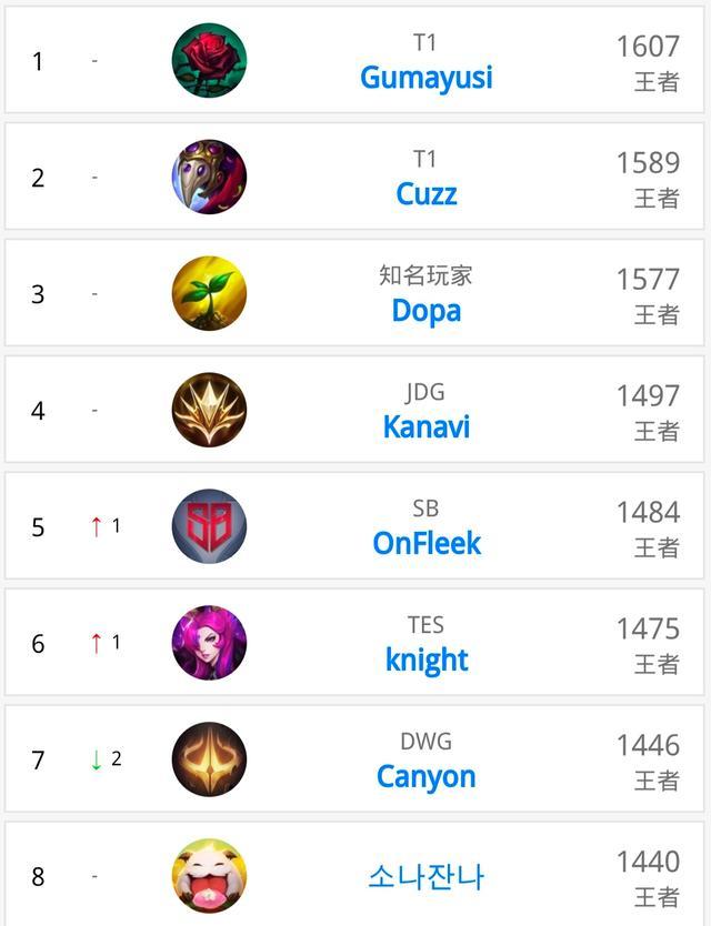 这样的组合 这样的组合