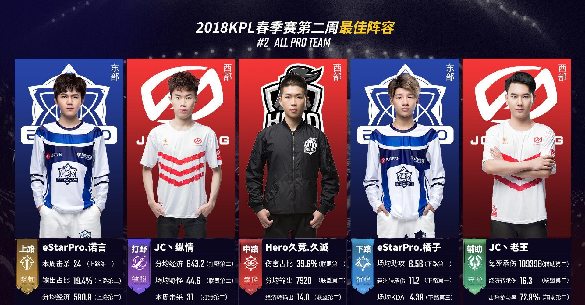 统性放大